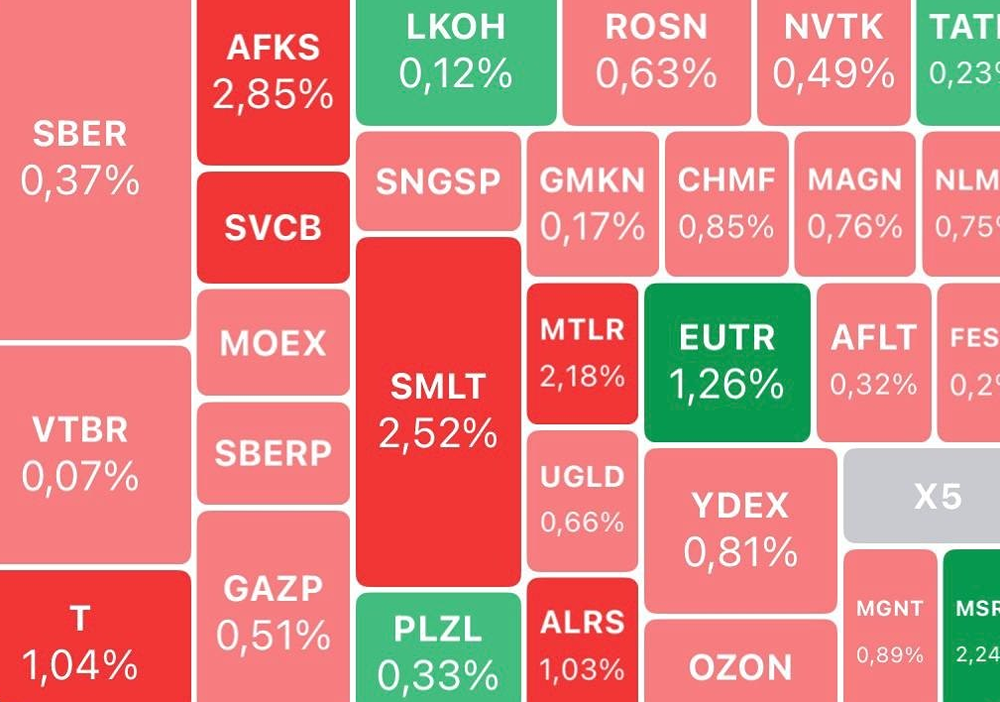 Индекс Мосбиржи снизился на 0,5% из-за снижения ставки ЦБ