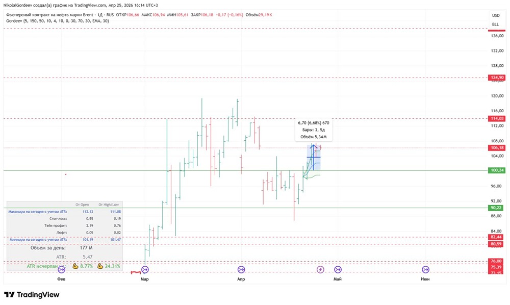Подводим эпопею с нефтью