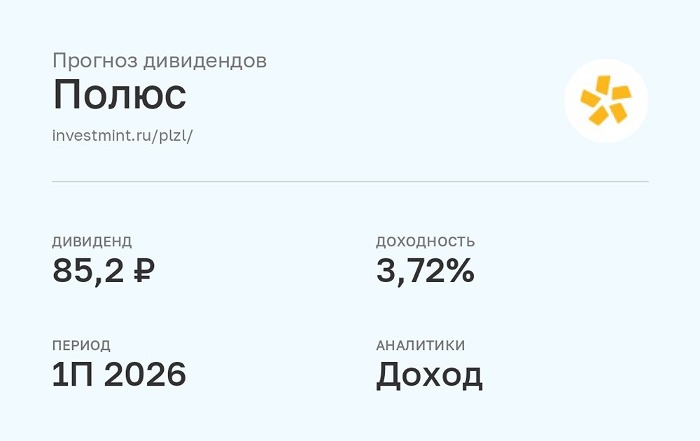 Прогноз дивидендов Полюс от УК Доход