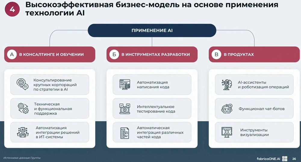 Можно ли заработать на IPO FabricaONE.AI? Всё о размещении