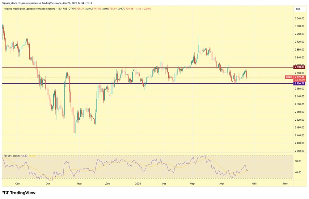 Ждать ли продолжение падения рынка после риторики Центробанка?