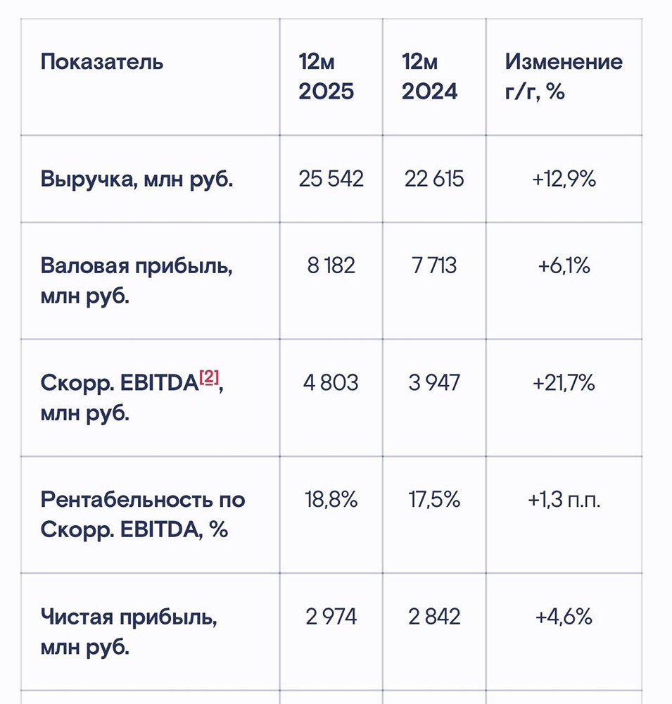 25 руб. за акцию — выгодно ли вкладывать в IPO FabricaONE.AI?