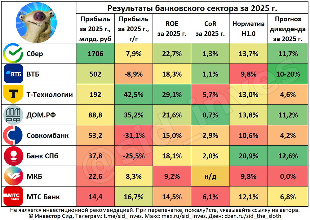 Что ждёт банки РФ в 2026‑м после прибыли в 3,5 трлн рублей?