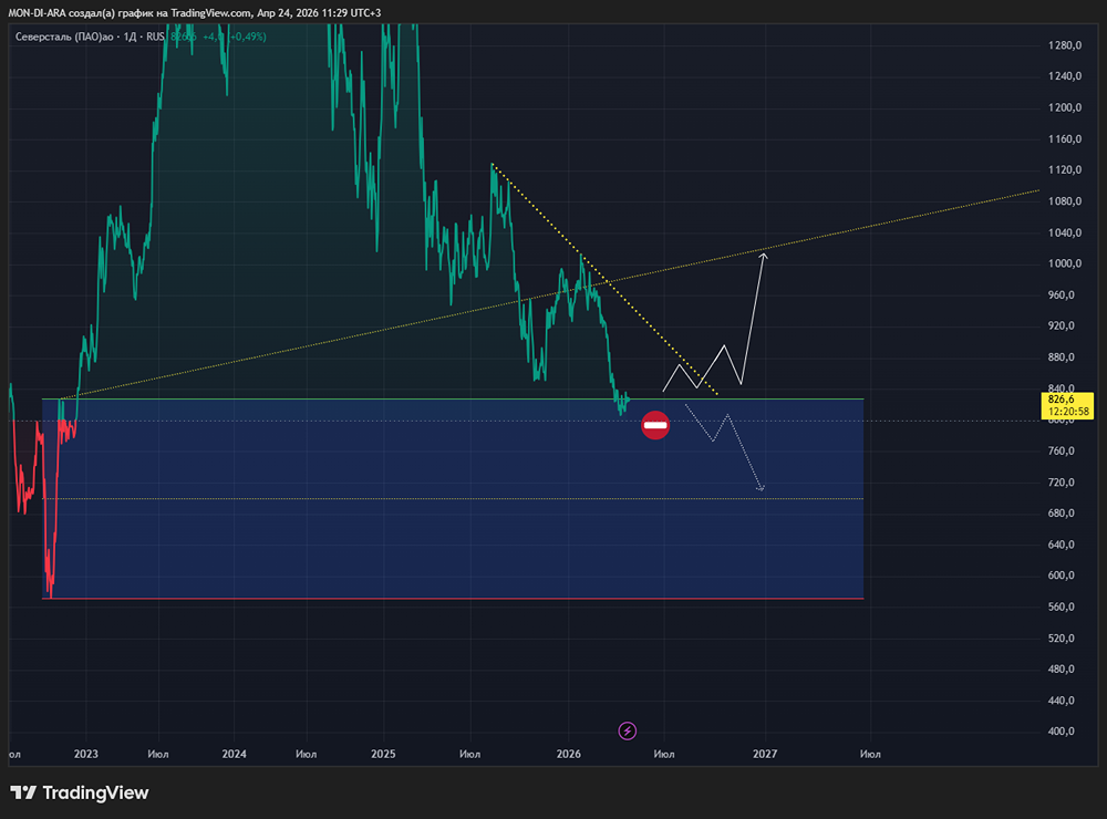 Отчет Северстали за 1 квартал 2026 года: прибыль обнулилась, инвестпрограмма под нож, дивидендов нет