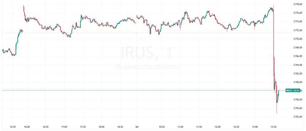 Индекс Мосбиржи упал после решения ЦБ по ставке