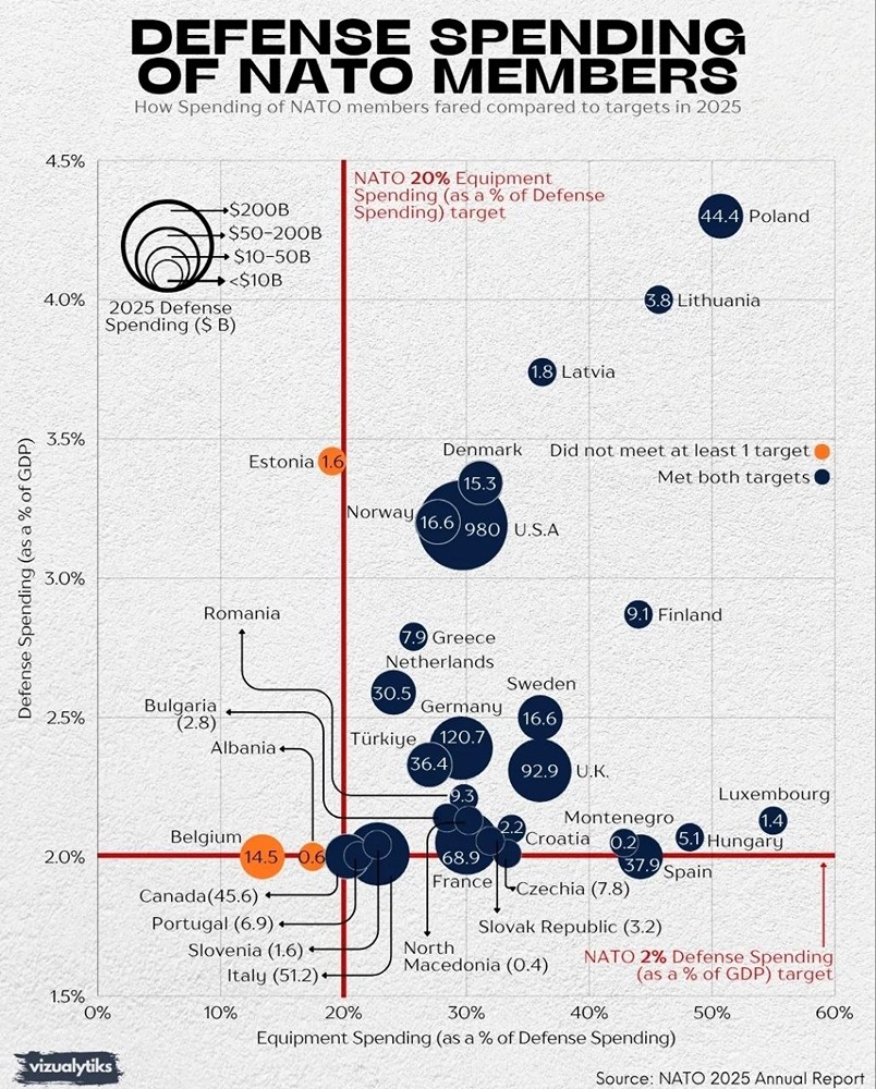 Германия на пути к военной мощи: может ли Берлин заменить США в НАТО