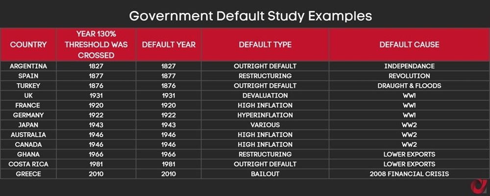 51 страна объявила дефолт в той или иной форме