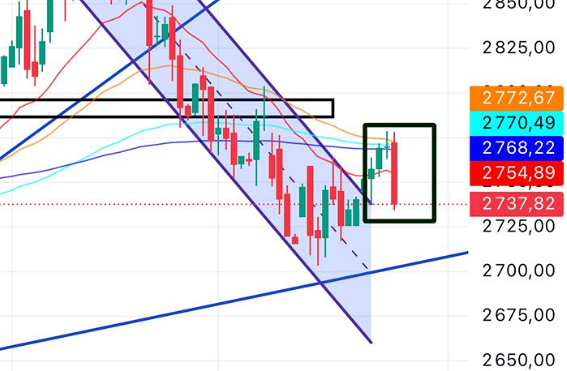 Что будет с индексом на фоне новых сигналов ЦБ — рост или продолжение падения