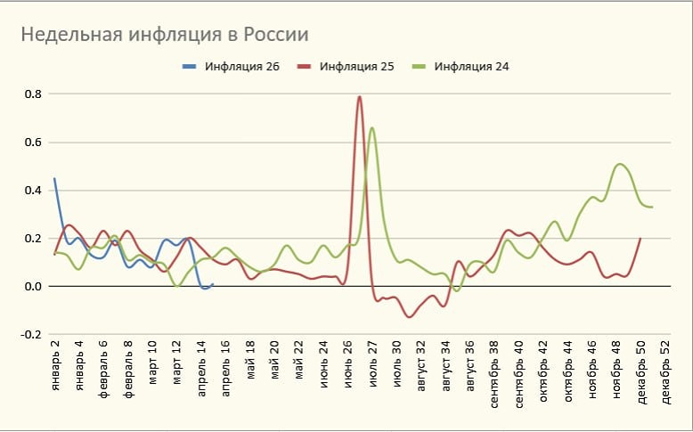 Что по макро: апрельские данные ЦБ и прогнозы на сегодняшнее заседание
