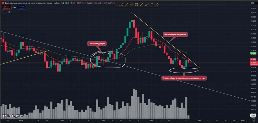 Без стопа, но с планом: моя необычная тактика в валюте