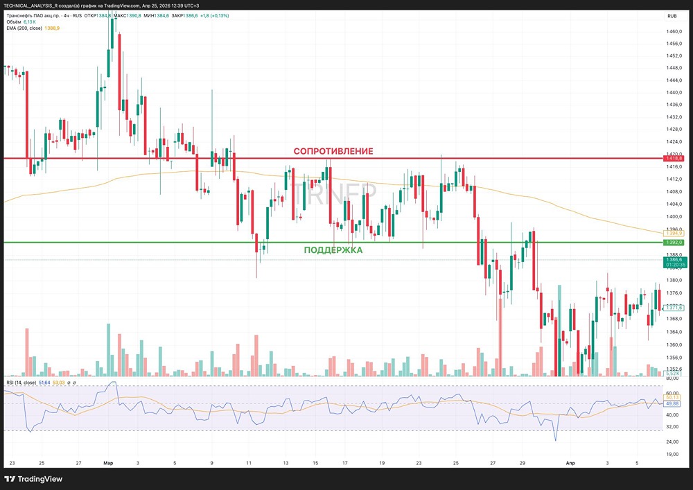Уровни поддержки и сопротивления в трейдинге: где цена чаще всего разворачивается