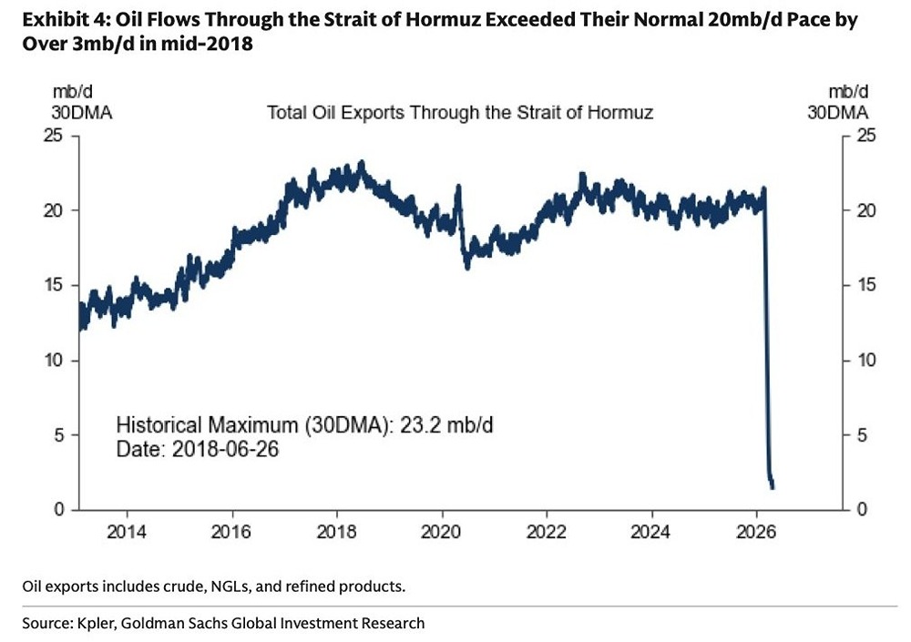 Общий объем экспорта нефти через Ормузский пролив