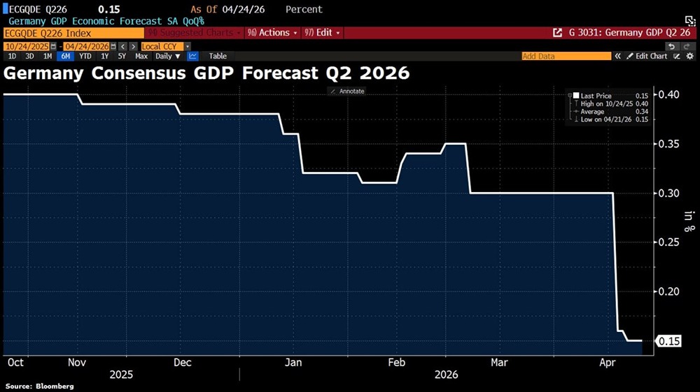 График падения ВВП Германии
