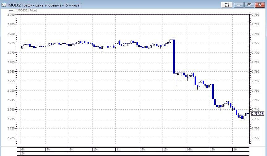 Инвесторы в очередной раз оказались разочарованы решением ЦБ. А зря