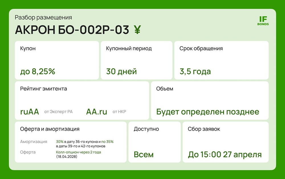 В ожидании девальвации: новый валютный выпуск от Акрона