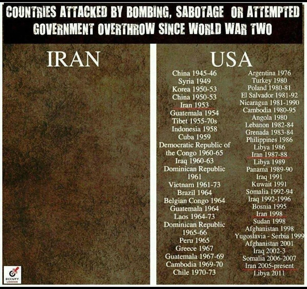 Список стран, подвергшихся атакам со стороны США и Ирана