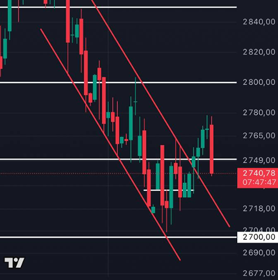 Почему рынок отреагировал снижением на решение по ставке? Разбираем причины