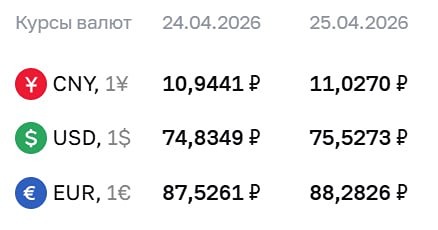 Курсы валют ЦБ на 25 апреля