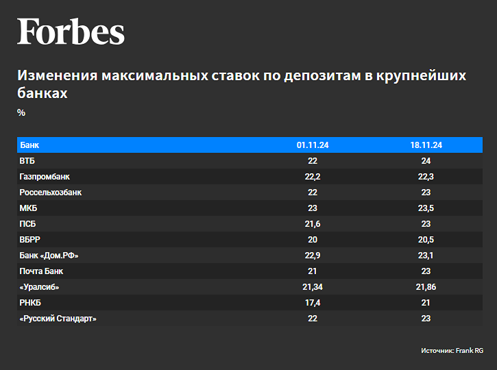 Новость по компании МКБ