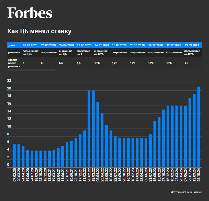 Банки готовятся к увеличению ключевой ставки и коррекции процентных ставок по вкладам и кредитам