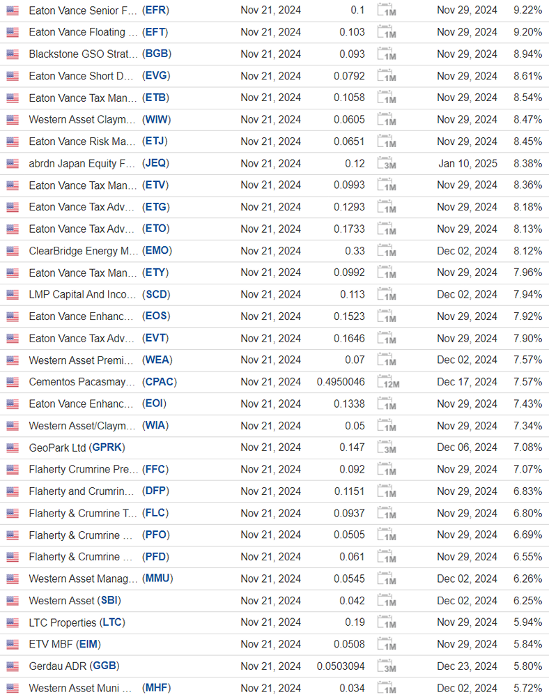 Календарь дивидендных выплат в США на 21 ноября