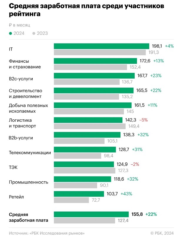 Новость по компании СЕВЕРСТАЛЬ