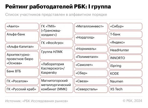 ЛСР новости
