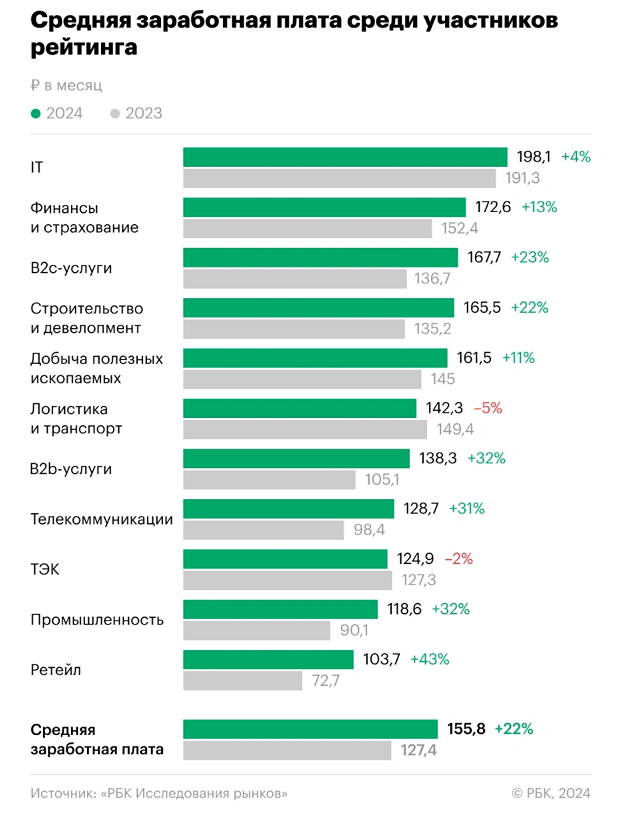 Новости САМОЛЕТ