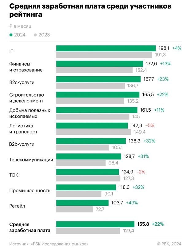 Новости по компании Т-БАНК