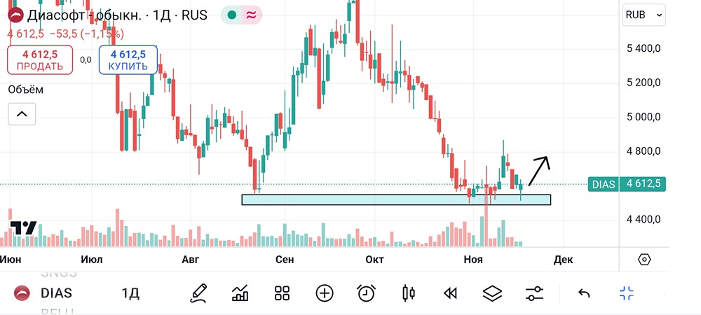 Диасофт. #DIAS