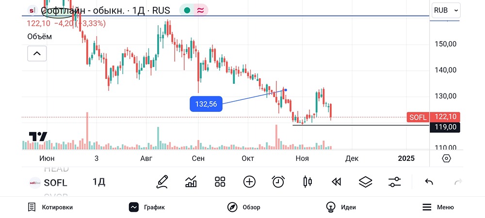 Софтлайн. #SOFT