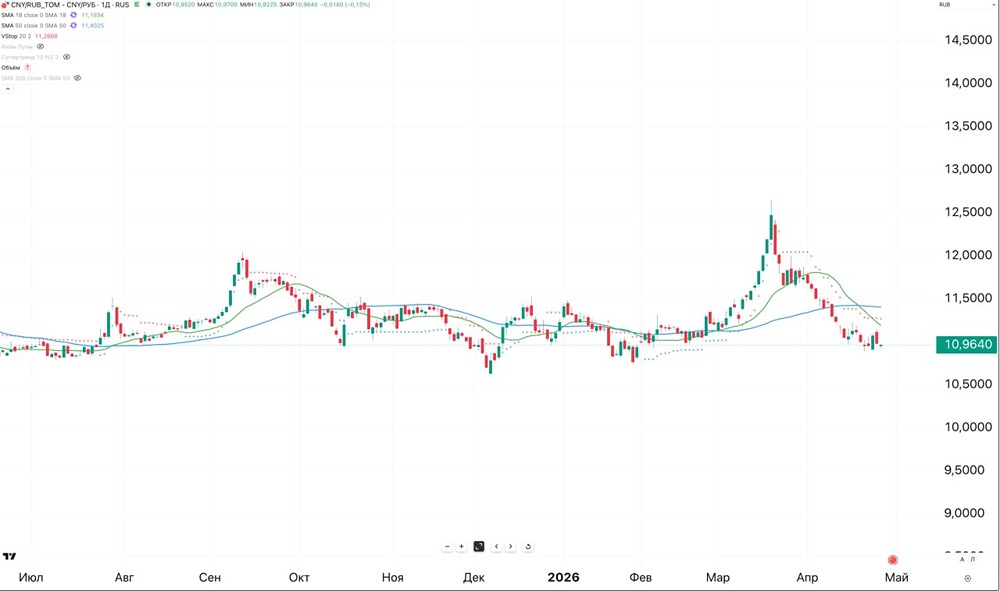 Пора ли покупать юань?