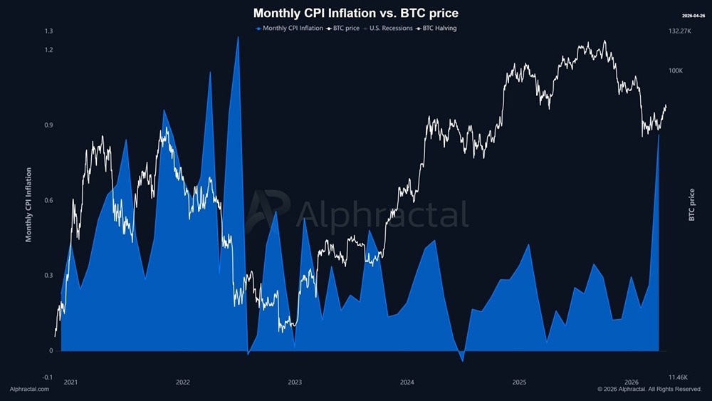 Биткоин пробивается к ключевой зоне сопротивления на фоне инфляции