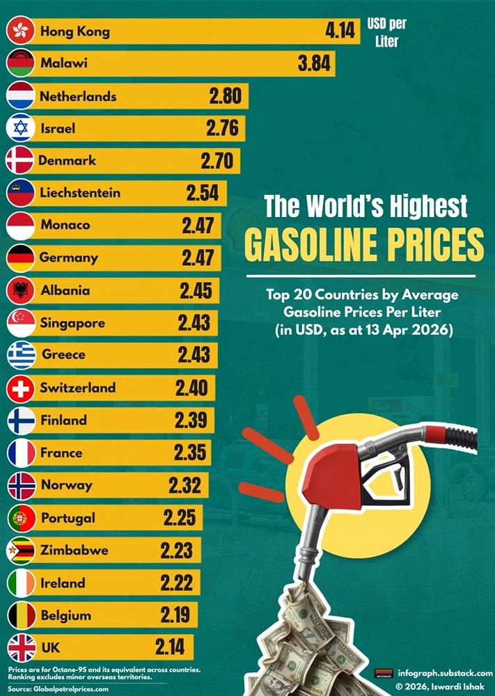 Где бензин дороже всего в мире?