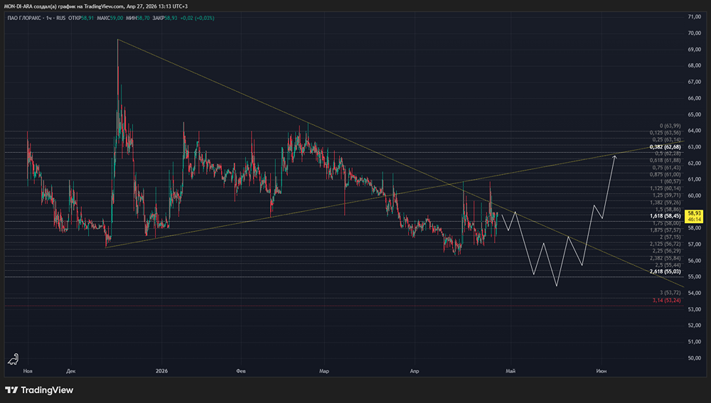 GloraX: девелопер, который может