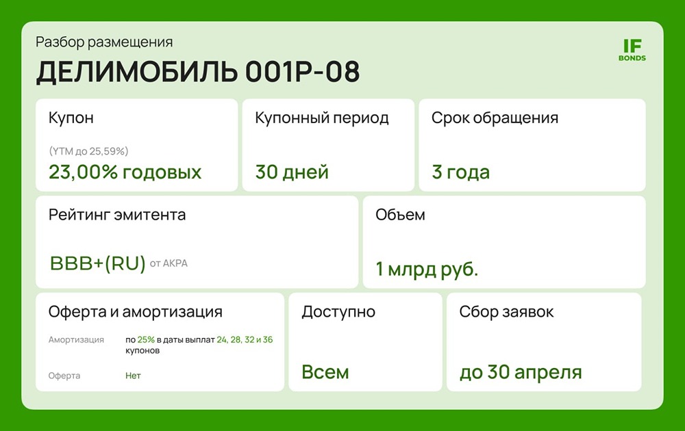 Новый выпуск облигаций «Делитмобиль»: для тех, кто любит рисковать
