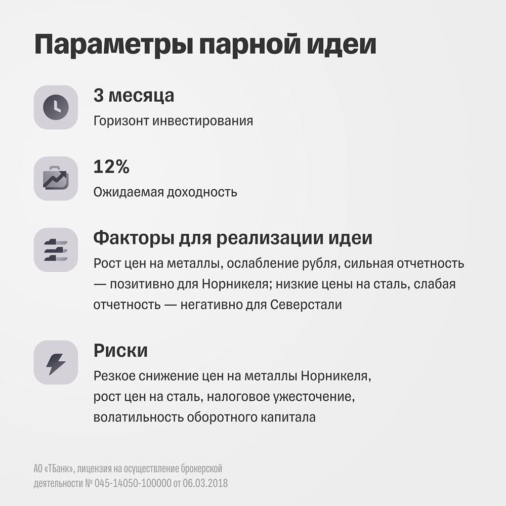 Парная идея: лонг «Норникеля» / шорт «Северстали», доходность 12 % за 3 месяца