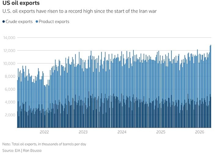 США вытесняет на мировых рынках ОПЕК