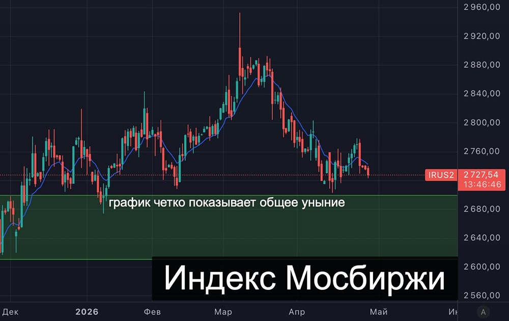Что ждёт российский рынок в 2026 году? Прогноз с учётом текущих трендов