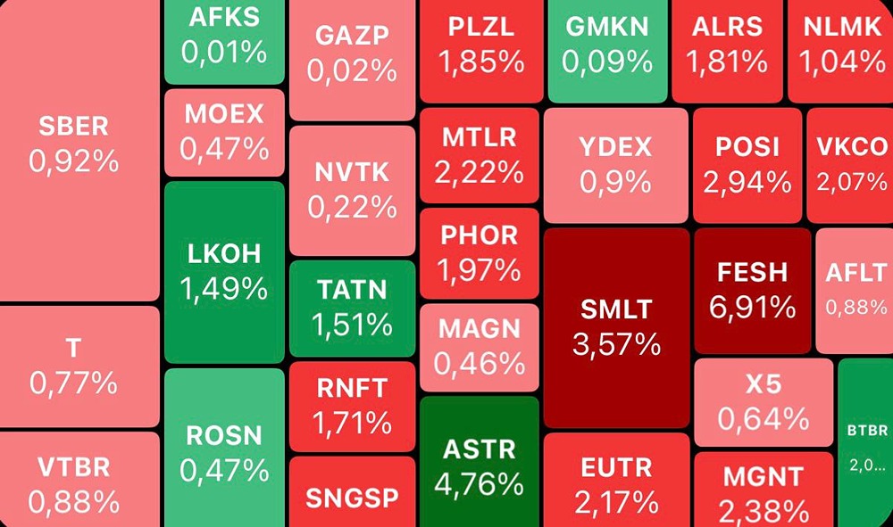 Обзор фондового рынка на 28 апреля