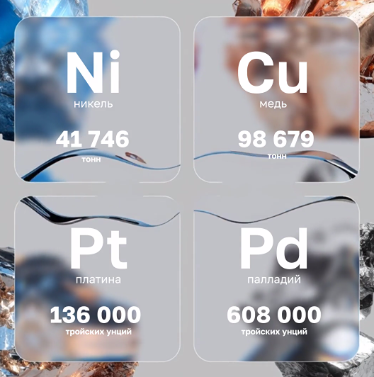 Итоги I квартала 2026 года для «Норникеля»