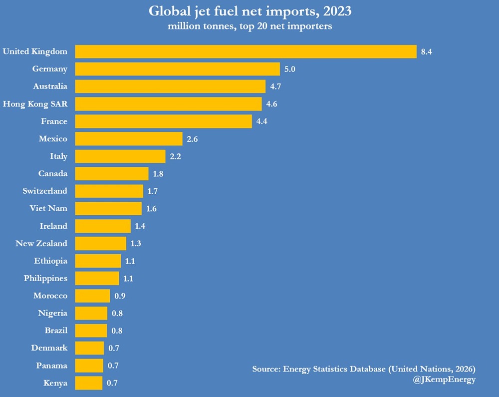 20 стран, оказавшихся в эпицентре кризиса с авиационным топливом.