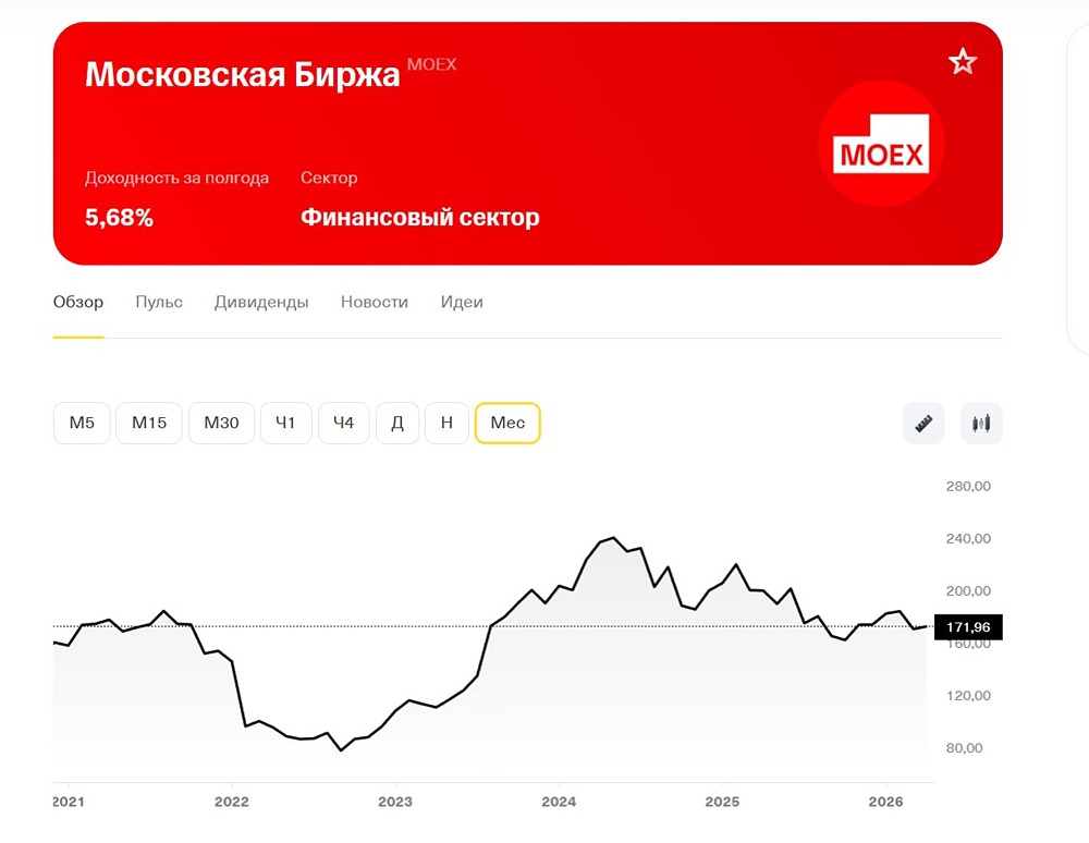Свежий обзор акций Московской биржи: от дивидендов до прогноза цены