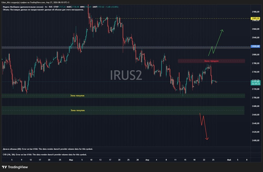 По индексу: пока в рамках 2700–2790