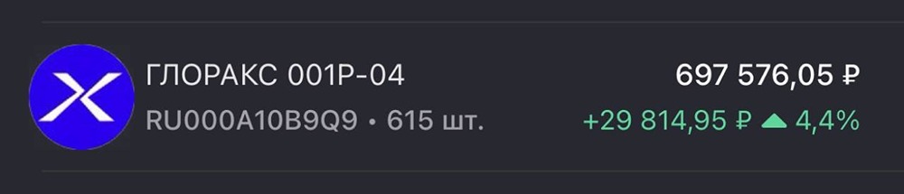 Почему акции «Глоракса» недооценены, несмотря на сильные результаты