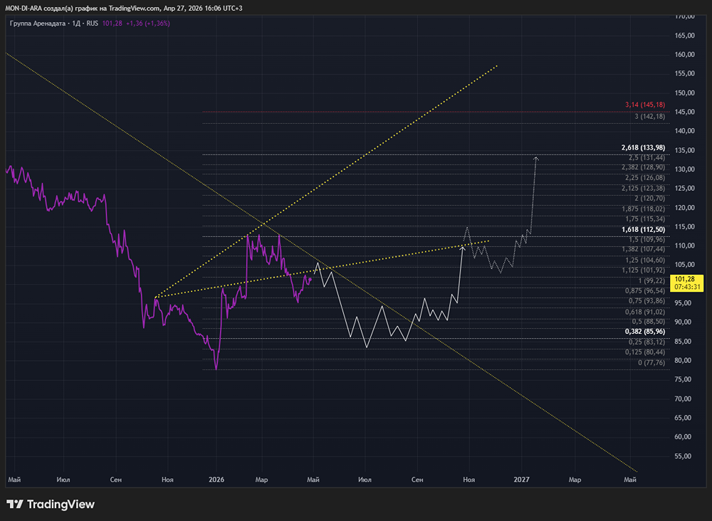 Стоит ли покупать акции «Аренадаты» ради дивидендов? Разбираем выплаты и перспективы бизнеса