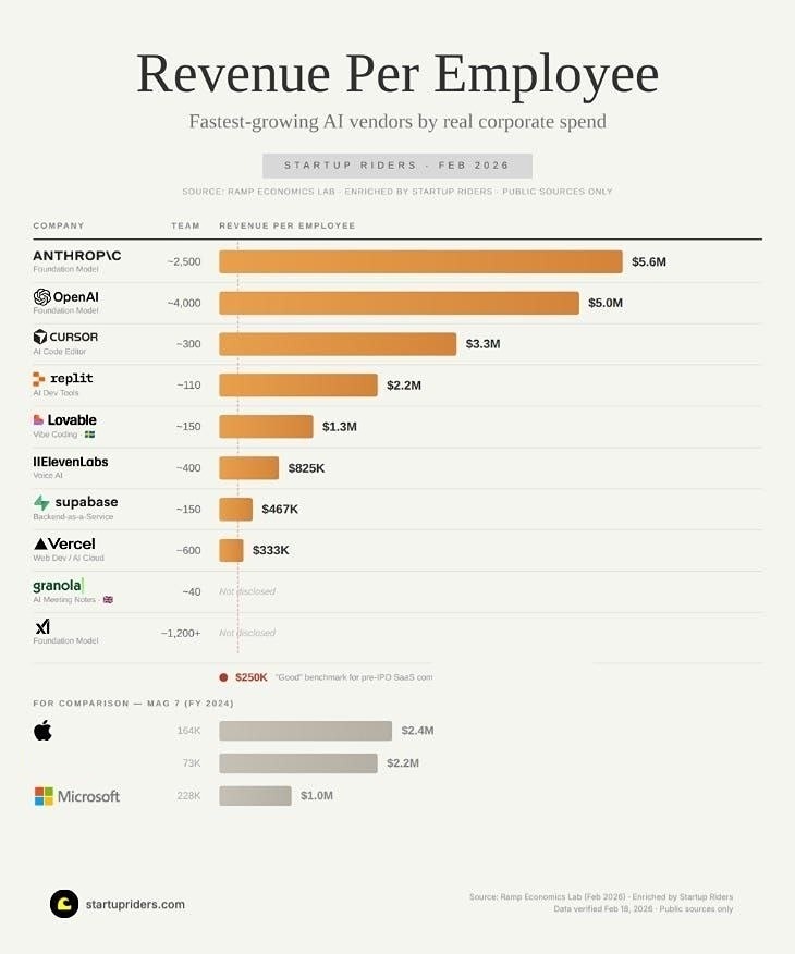 10 самых быстрорастущих поставщиков решений в области ИИ