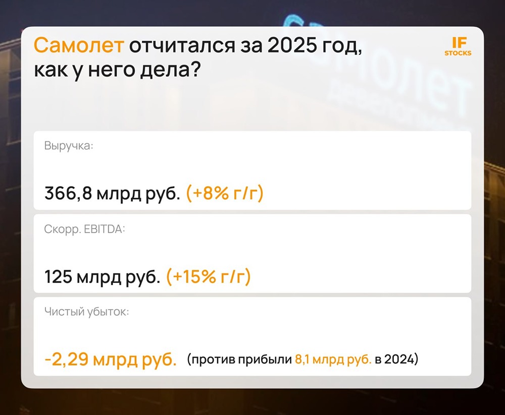 Самолёт отчитался за 2025: прибыли нет, но это его не единственная проблема