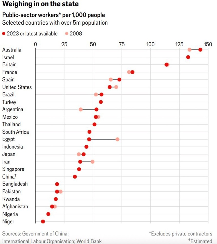 Самые забюрократизированные страны в мире