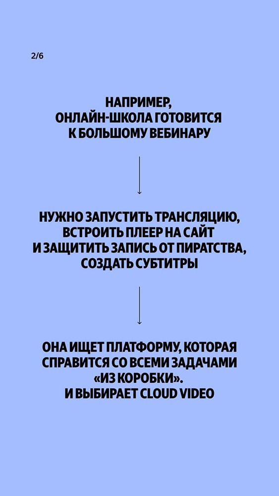 Зачем Вам Яндекс Cloud Video